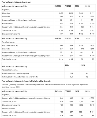 Näyttökuva 2025-02-11 kello 9.01.32