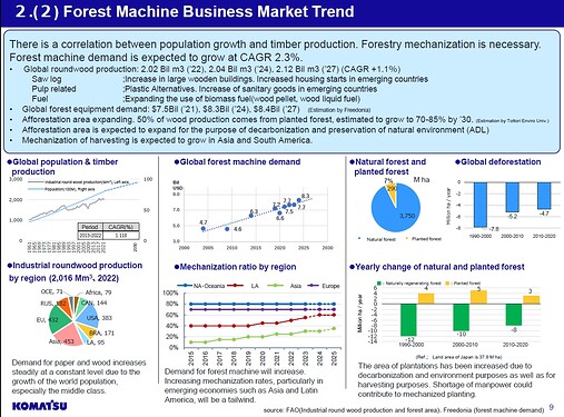 Market Trend