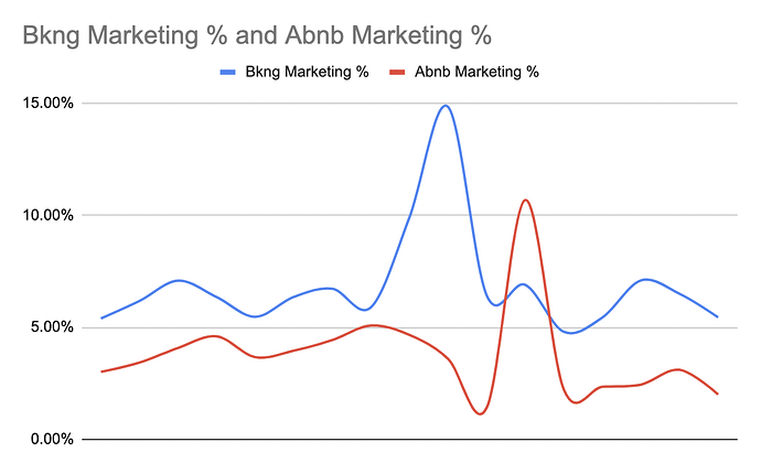 marketing_percentage