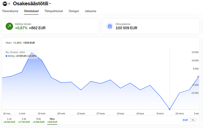 Uusi ost 9.8.2024