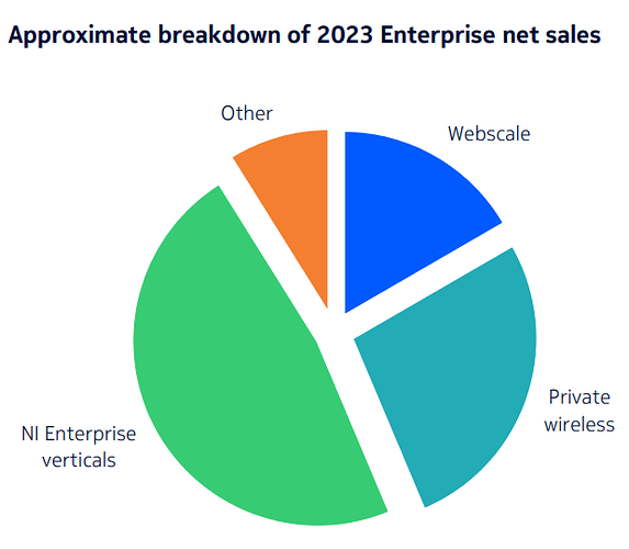 Enterprise 2023