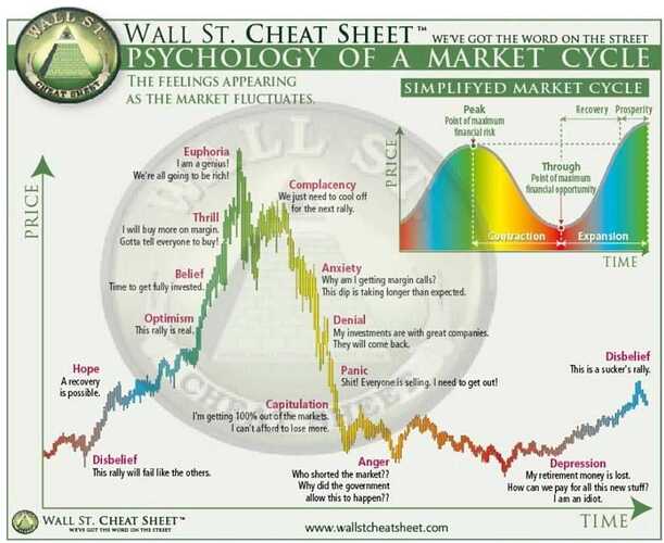 wallstreetcheatsheet