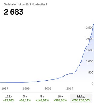 Ålandsbanken-omistajat-Nordnetissä