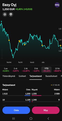 Screenshot_20241112_175032_Nordnet