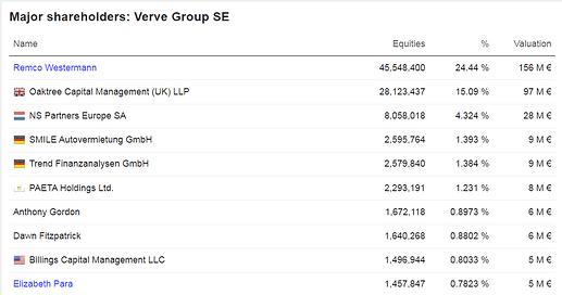 VerveGroup1