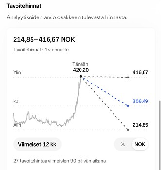 Equinor-target prices