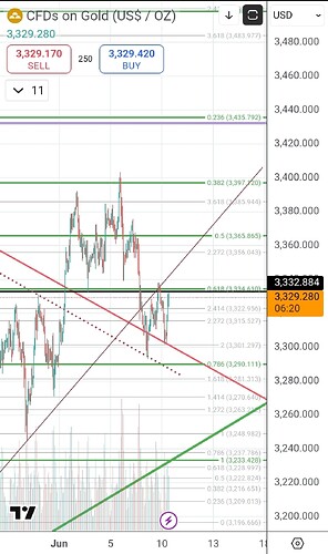 Screenshot_20250610_105351_TradingView