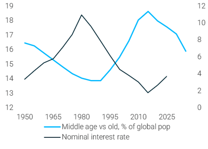 popultation interest rate