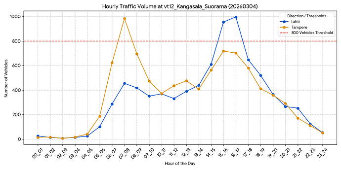 Code_Generated_Image