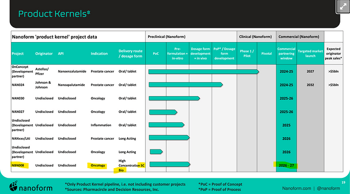 Nanoform_product_kernels_slide_Q324