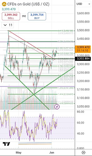 Screenshot_20250605_134559_TradingView