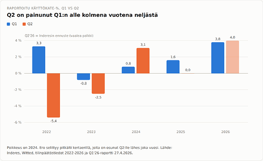 Witted_Q2_graph_2_v03_080826