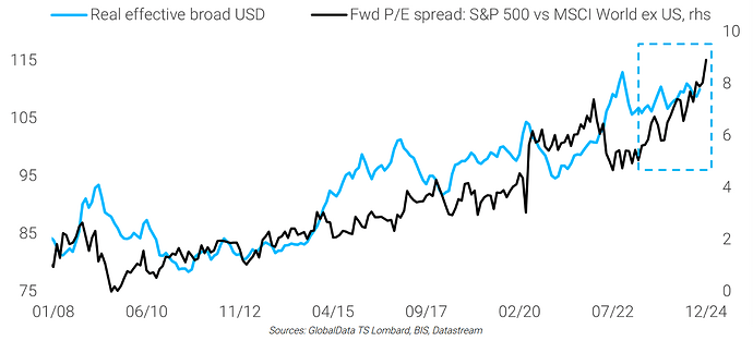 msci ex us vs us