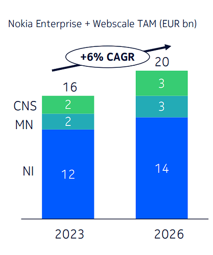 Nokia Enterprise
