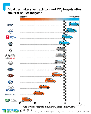 Carmakers-CO2-targets-EN