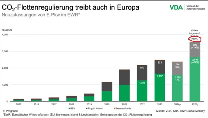 ev sales forecast 2