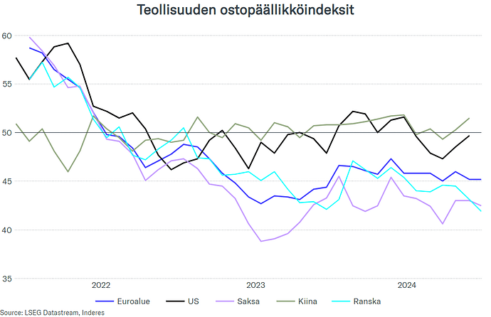 teollisuus op