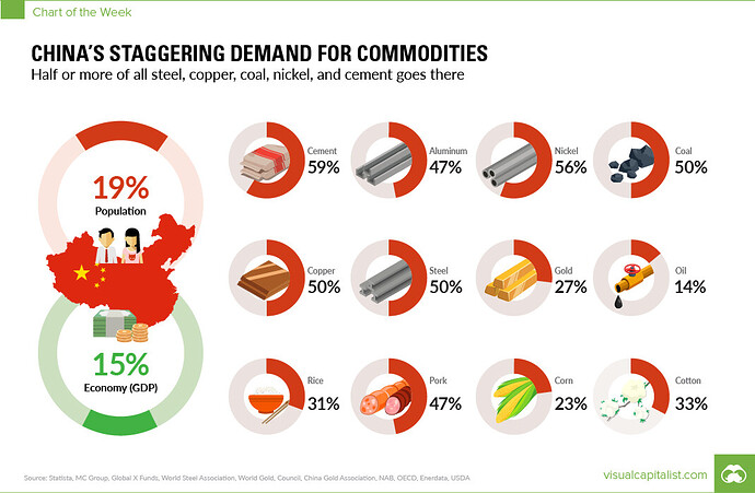 china-commodity-demand