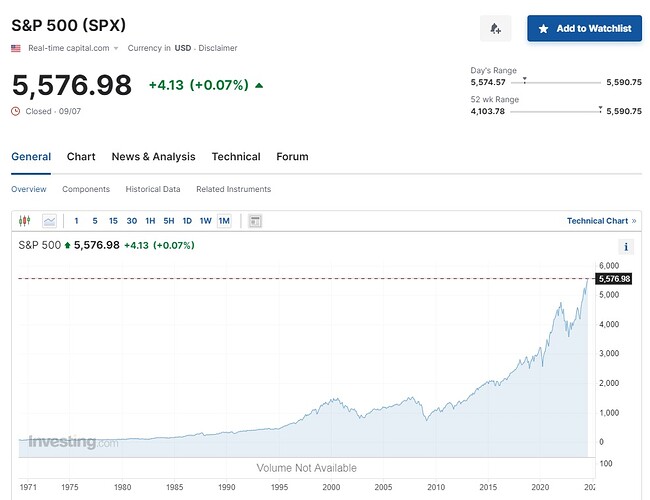 S&P 500
