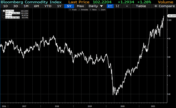 COMMODITIES_