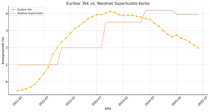 superluotto