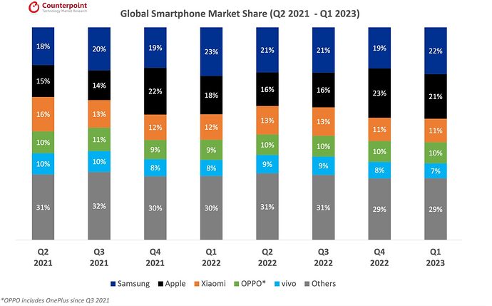 Global-Smartphone-Market-Share-Q1-2023