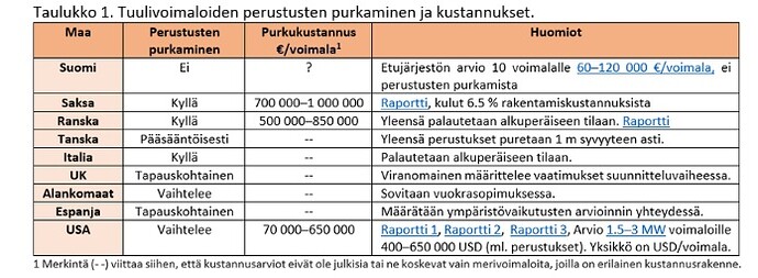 Kustannukset