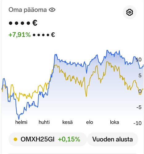 Screenshot_20241230_125309_Nordnet