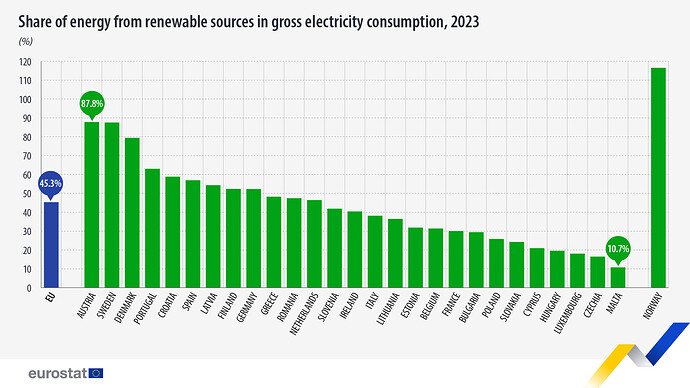 share-energy-renewable-sources-2023