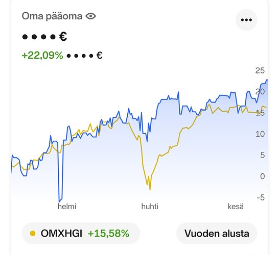 Screenshot_20250701_080446_Nordnet