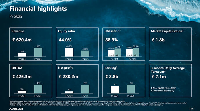 Cadeler-2025-financial-highlights