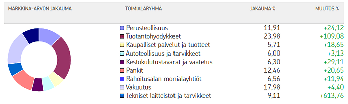 Toimialanäkymä_OP_25.7.2024