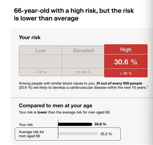 66-year-old with a high risk, but the risk