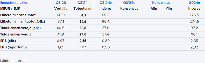 OmaSp kopio