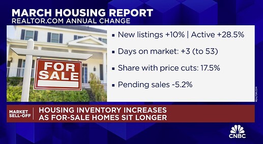 Mortgage rates3.42025