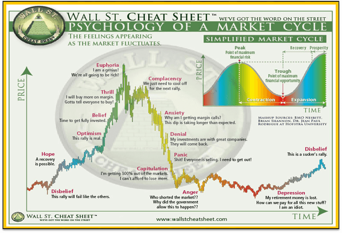 Wall-Street-Cheat-Sheet-Psychology-of-a-Market-Cycle-1024x700