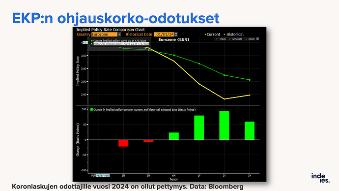 Slide4