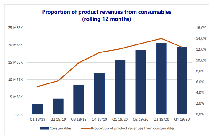product revenues