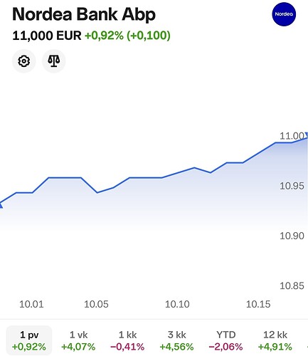 Screenshot_20241205_102127_Nordnet