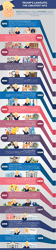Donald-Trumps-Lawsuits-Infographic