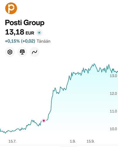 Screenshot_20261006_172530_Nordnet