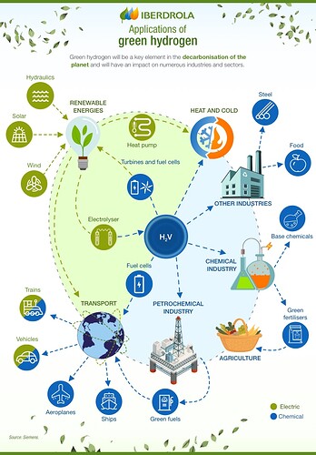 Infographic_Applications_Green_Hydrogen