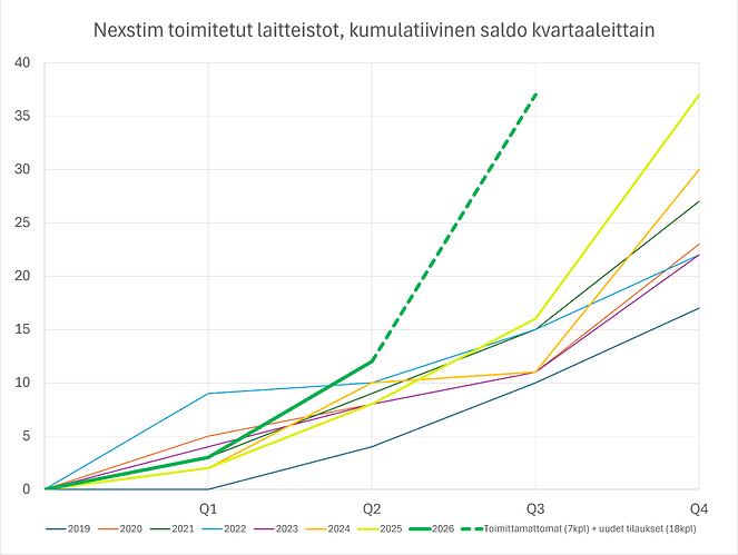 nexstim-toimitukset-21082026