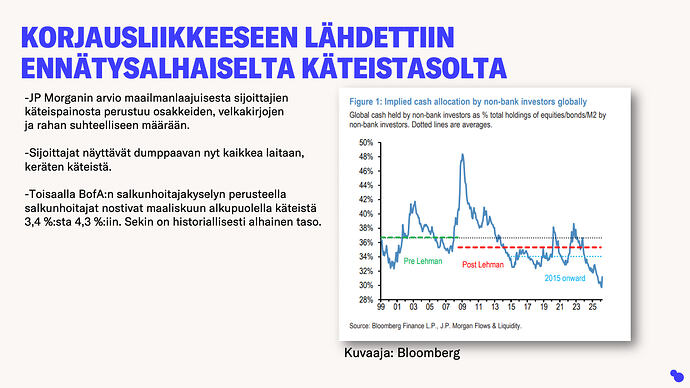 Slide7