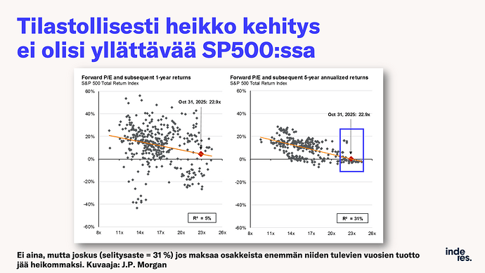 Slide15