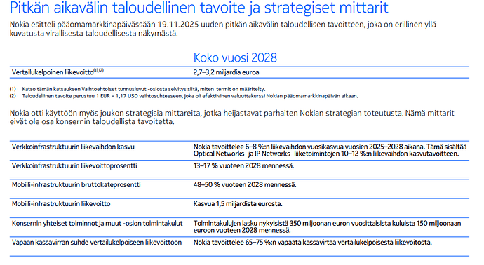 Nokias CMD-mål för 2028
