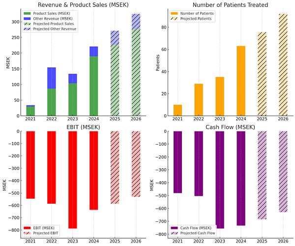 Hansa kehitys 2021-2024 + ennuste 2025-2026v3