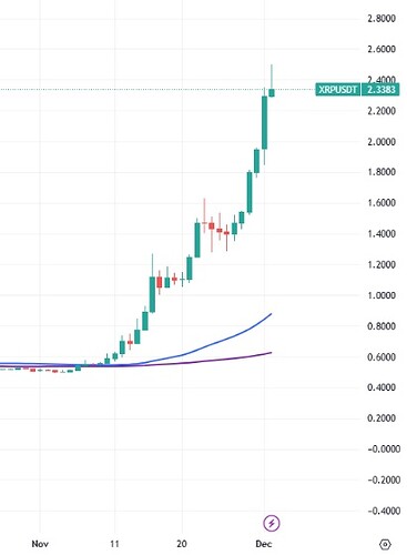 xrp