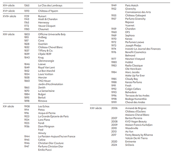 lvmh-history