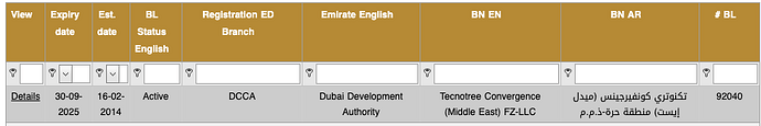 tecnotree-convergence-dubai